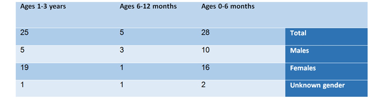 Pfizer Crimes against our Children: Cardiac Arrest of Two Month Old Baby an Hour after Experimental Vaccine  WhatsApp_Image_2022-06-13_at_13.49.56